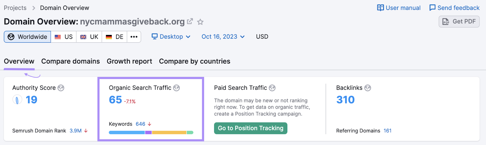 Informe Semrush's Domain Overview para "nycmammasgiveback.org"