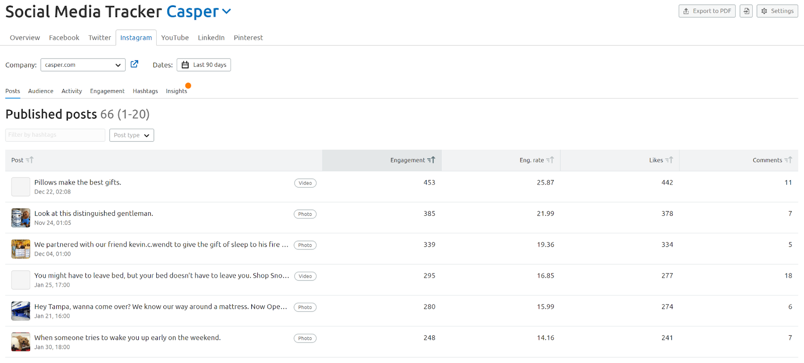 ferramenta social media tracker da semrush - aba Instagram
