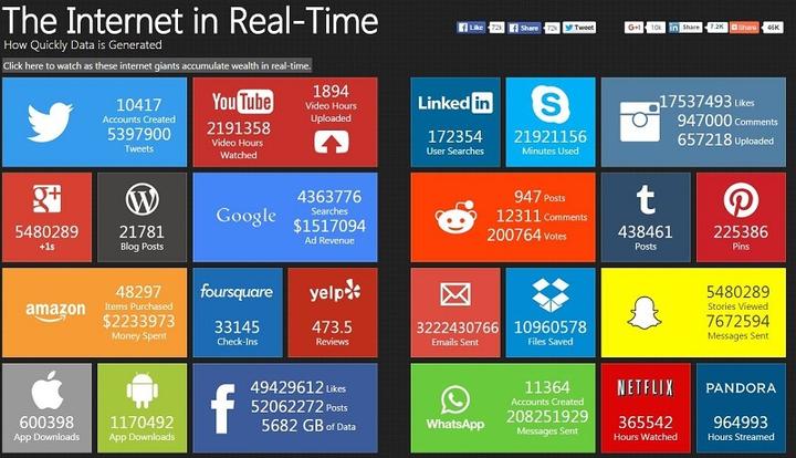 Real Time: content marketing per potenziare la Link Building