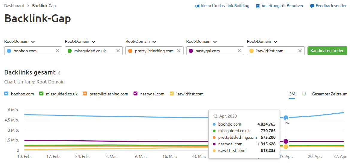 Screenshot: SEMrush Backlink-Gap
