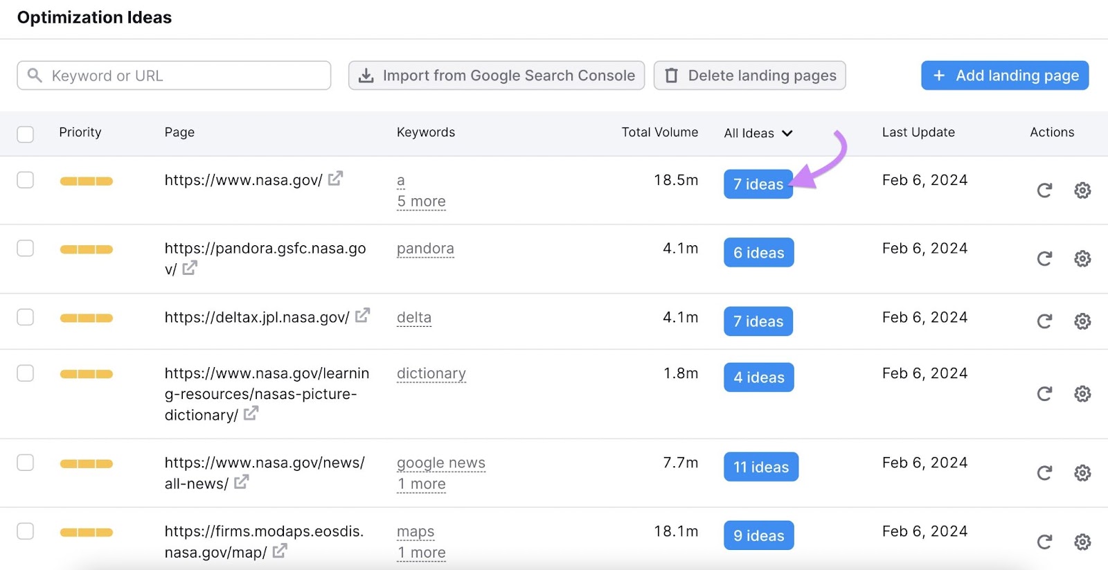Botón "7 ideas" resaltado junto al resultado "www.nasa.gov" en la pestaña "Ideas de optimización".