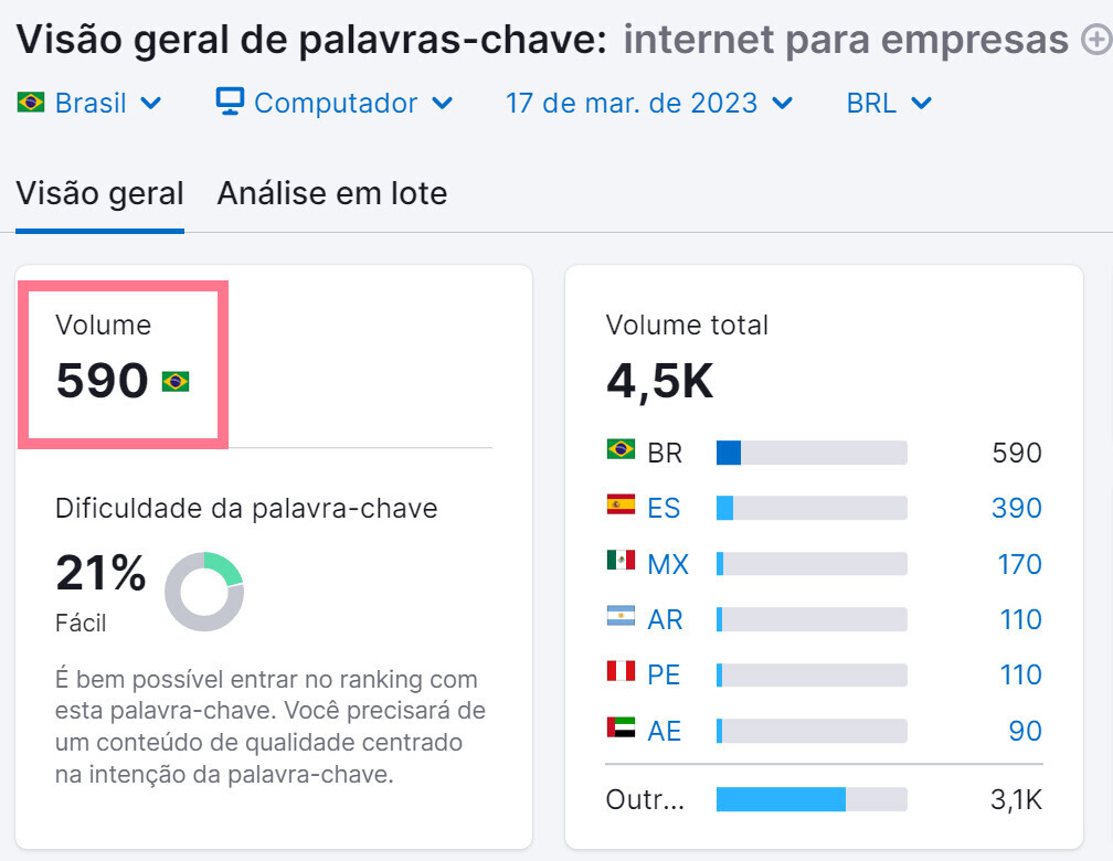 anállise de palavras-chave - exemplo volume de pesquisa mais acessível e interessante