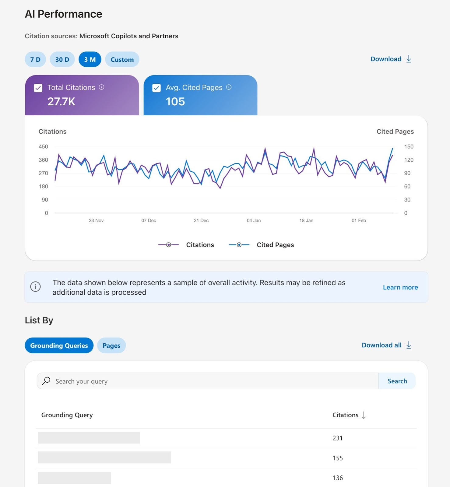 Bing's AI Performance report showing metrics like total citations, average cited pages, and grounding queries.