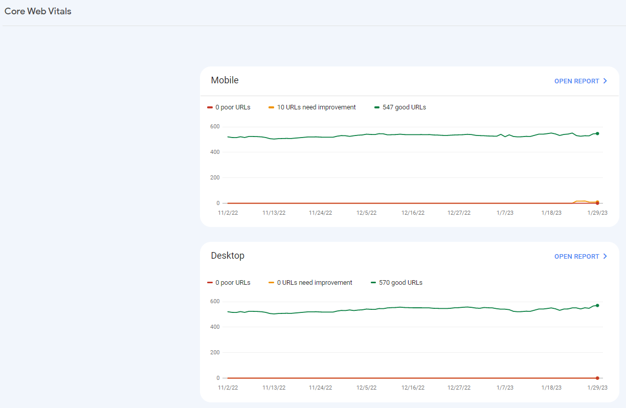 screenshot página de core web vital