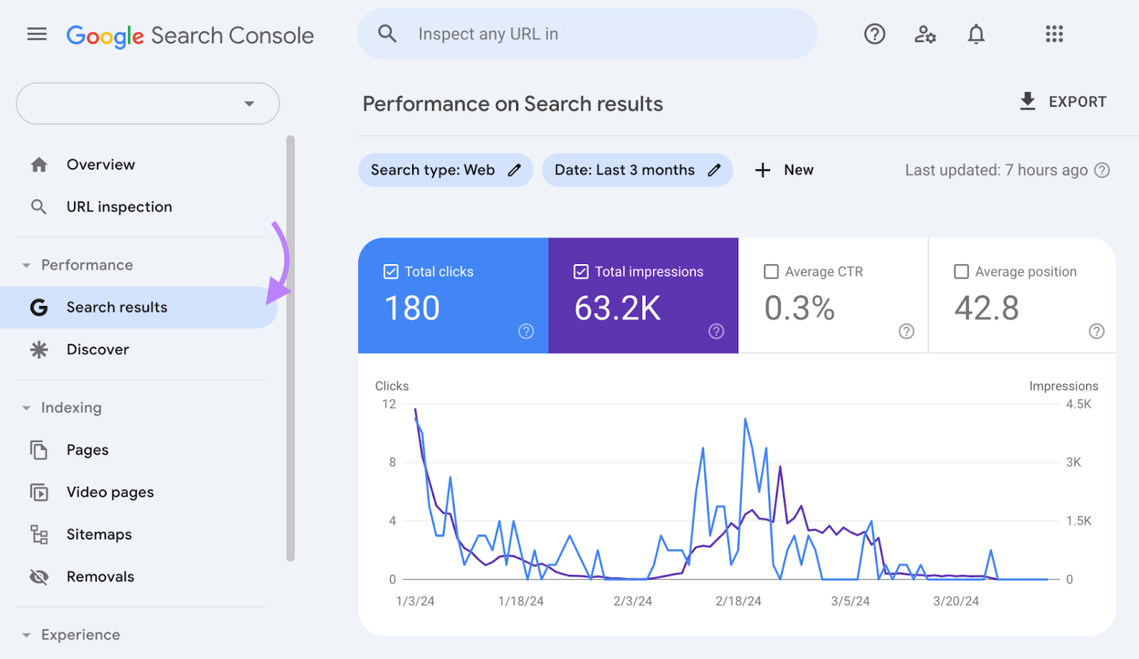 Report "Risultati di ricerca" in Google Search Console
