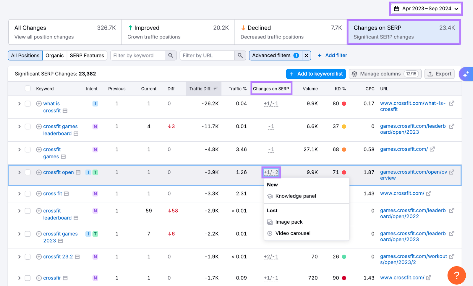 Découverte des modifications apportées aux fonctionnalités des SERP dans la recherche organique