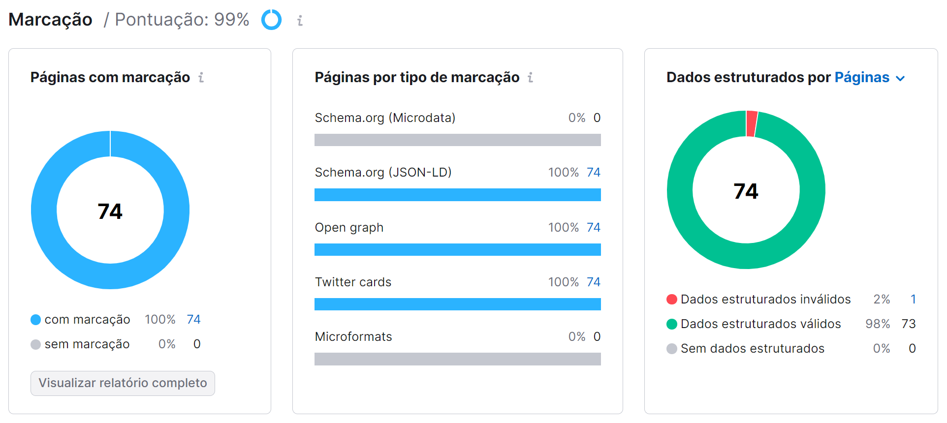 pontuação de marcação