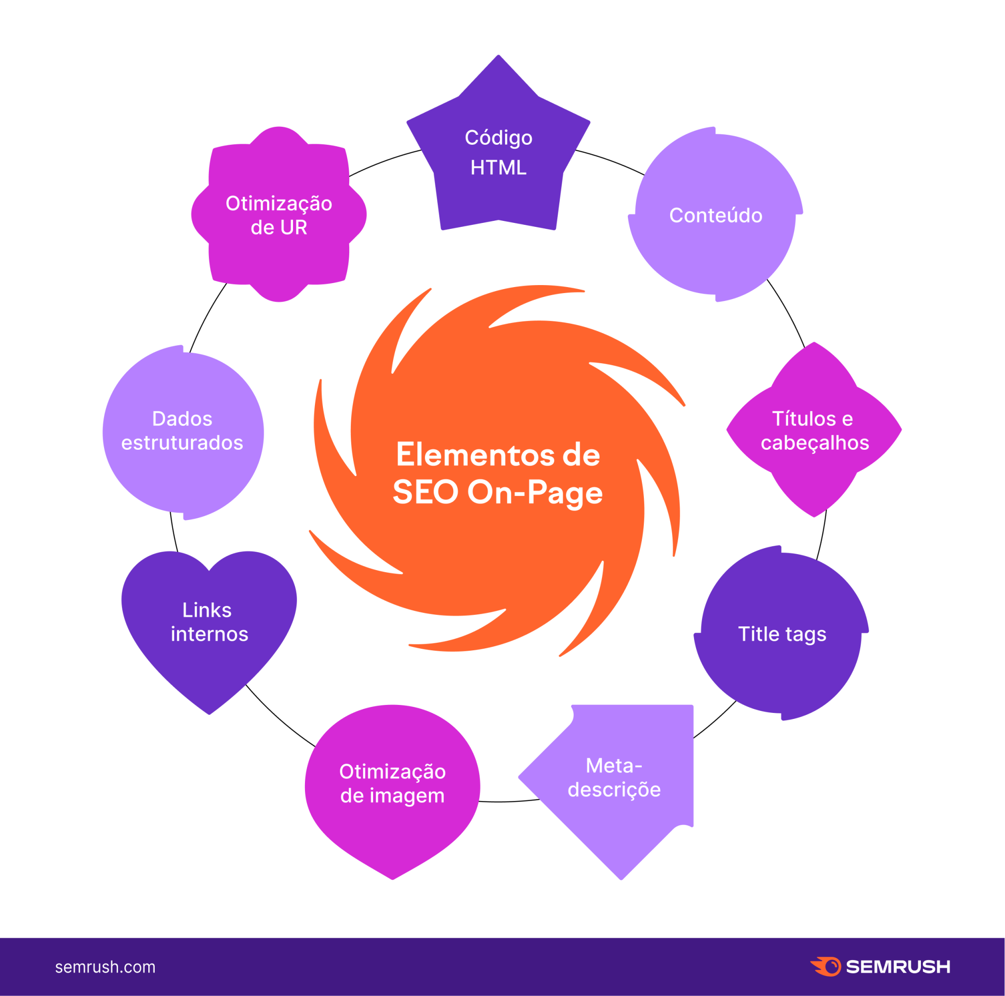 elementos de SEO on-page