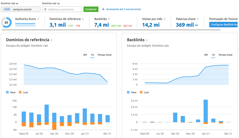 Analise de backlinks Semrush
