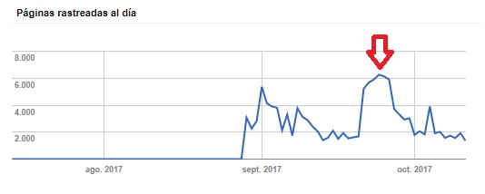 estadisticas-rastreo-octubre