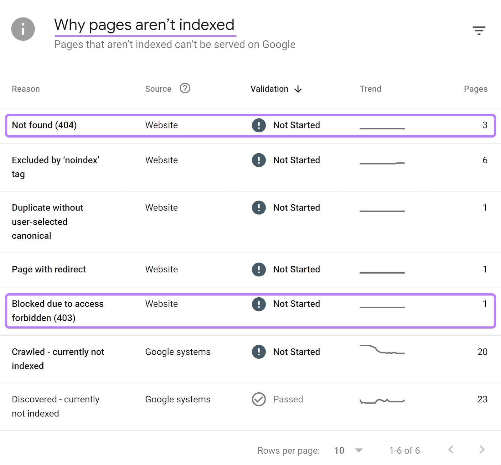 "ページがインデックスされない理由" GSCのレポート