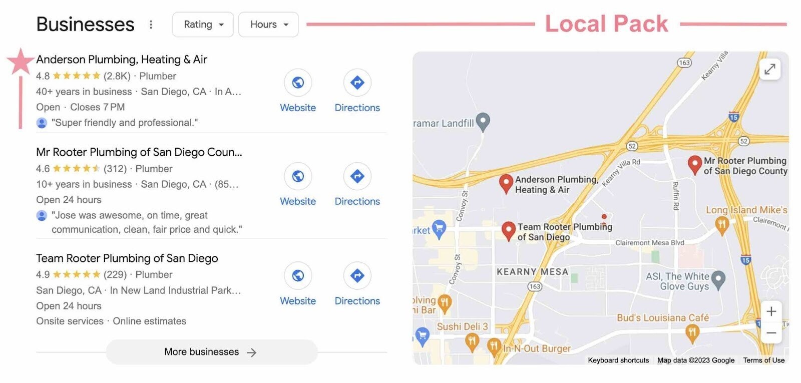 Anderson Plumbing in lokaler Verpackung