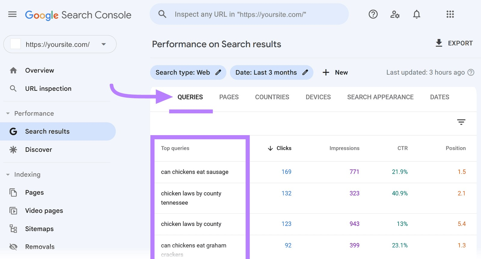 Tabla "Consultas" en Google Search Console