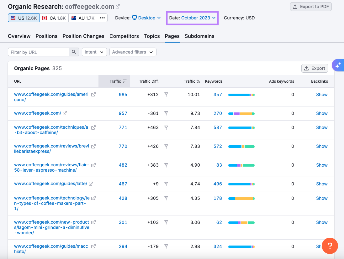 Données historiques en recherche biologique