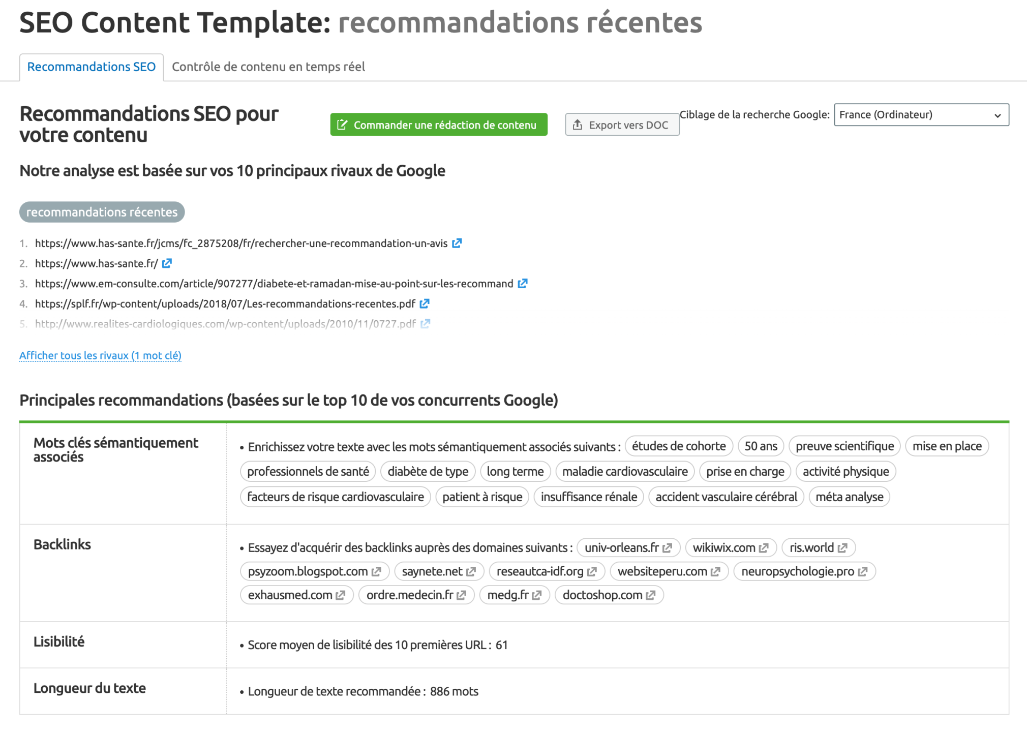 Semrush SEO Content Template
