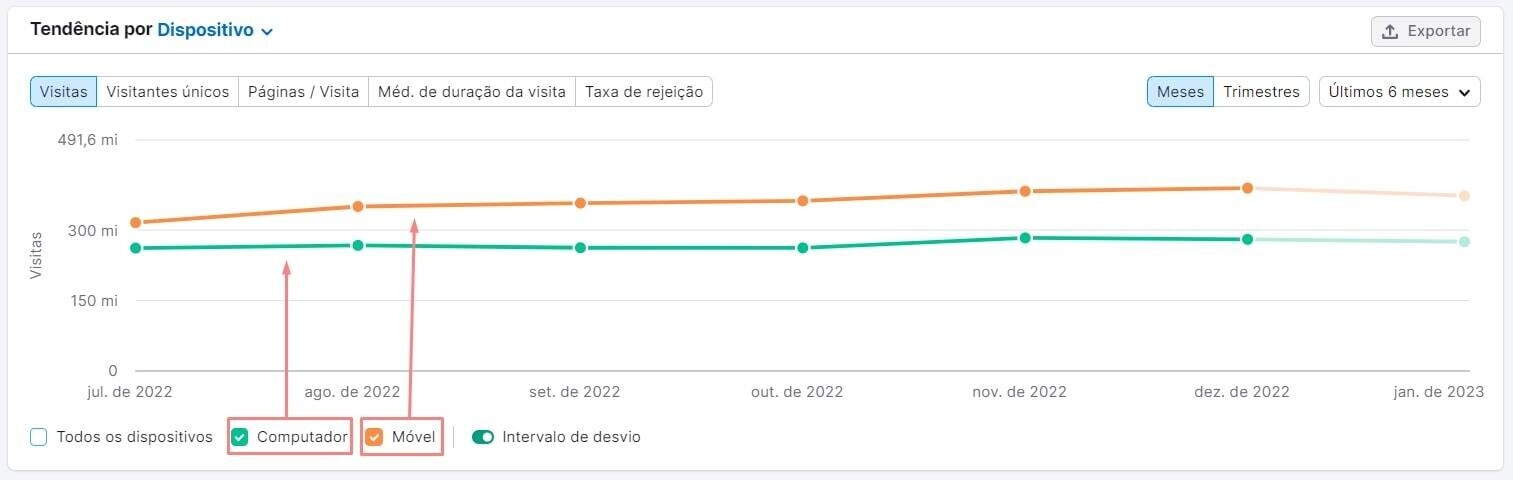 screenshot trafego desktop e mobile