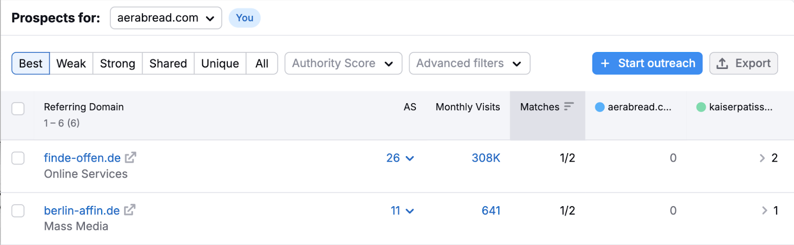 競合他社に一致するが主要な例のドメインには一致しないローカル引用が見つかりました。