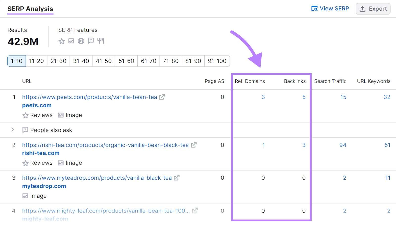 Sección "Análisis SERP" del informe Resumen de palabras clave para "té de vaina de vainilla"