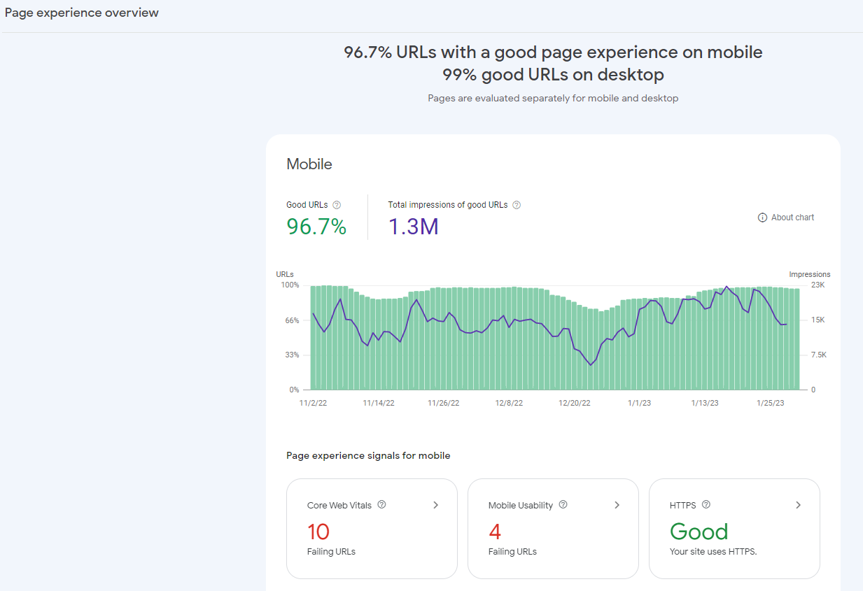 screenshot of Page Experience Report