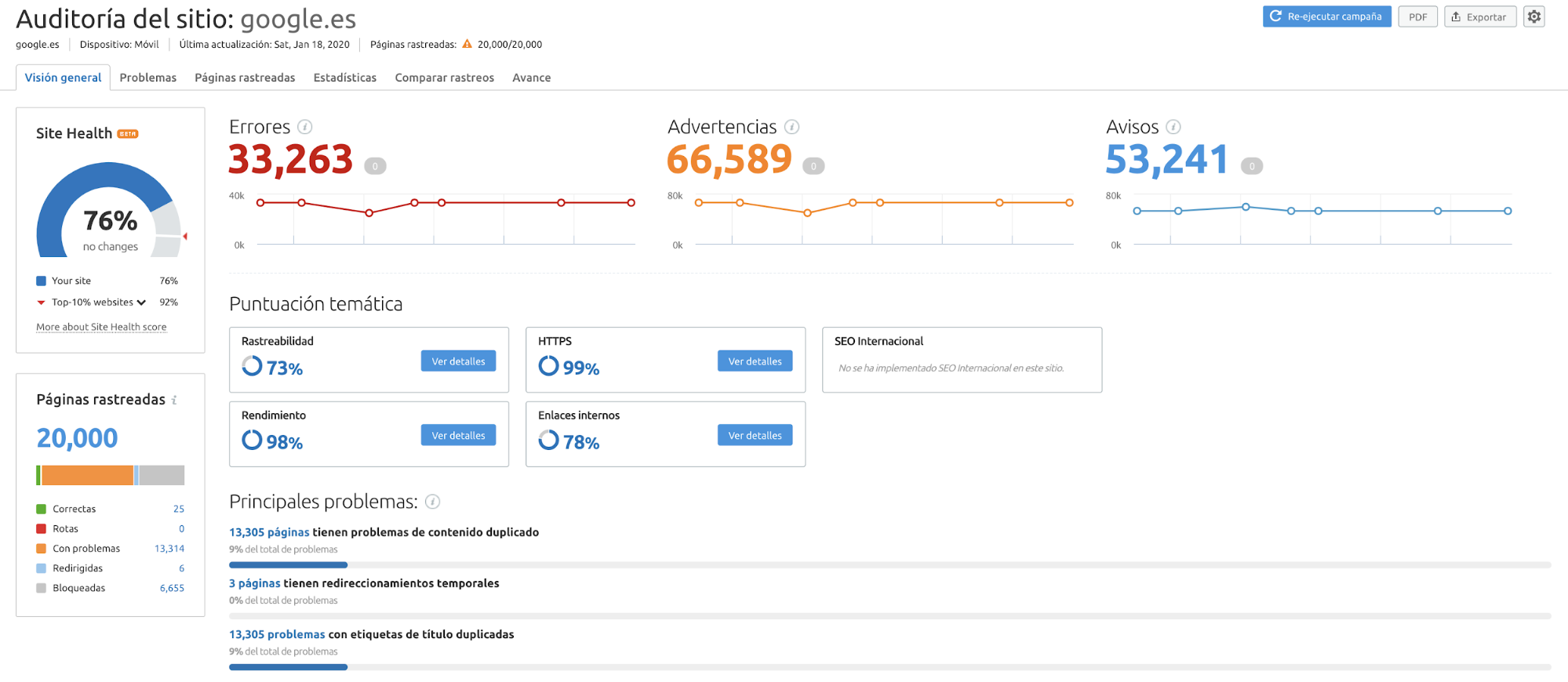Auditoría SEO - Ejemplo Google