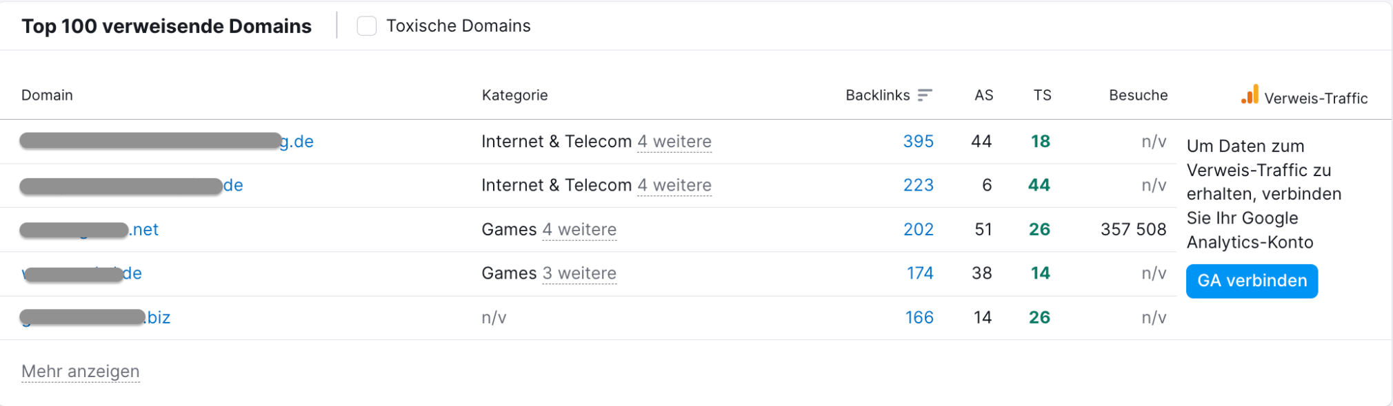 Semrush top verweisende Domains