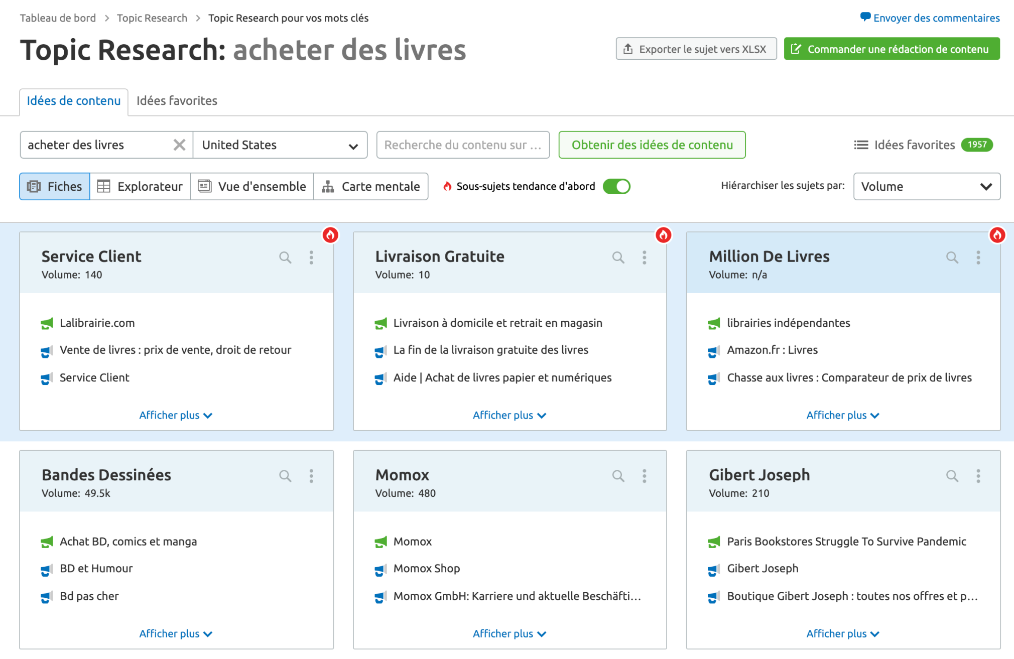 Semrush Topic Research