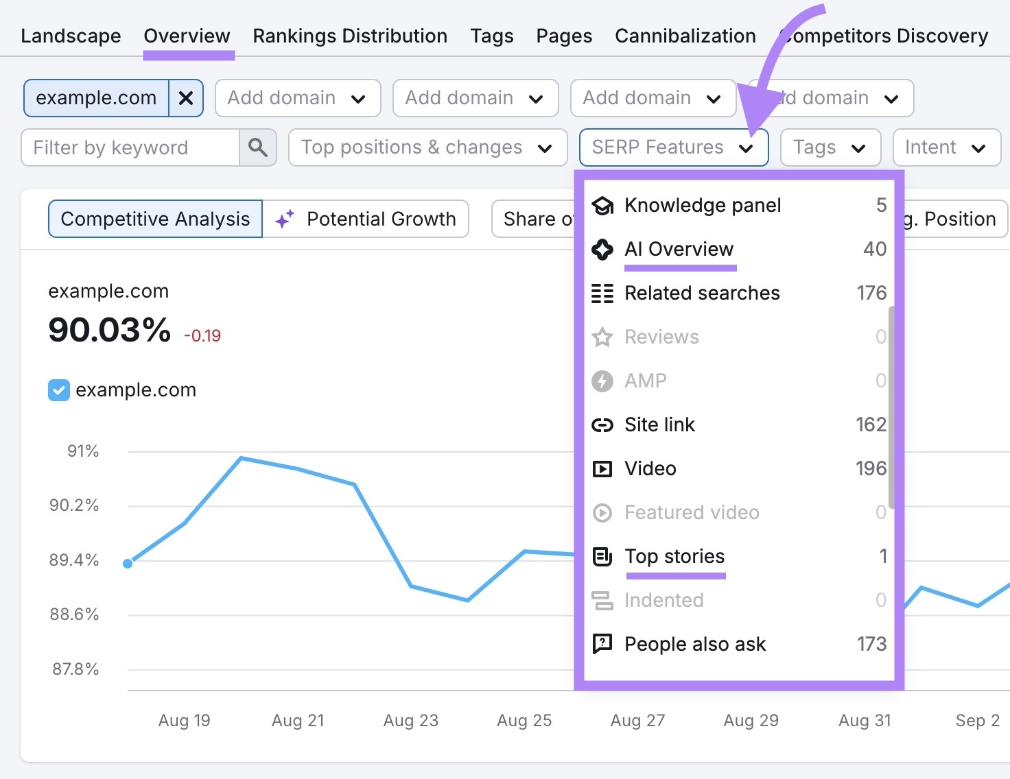 Informe de resumen de seguimiento de posición con "Funciones SERP" seleccionadas y "Resumen de IA" y "Noticias principales" resaltadas en el menú desplegable.