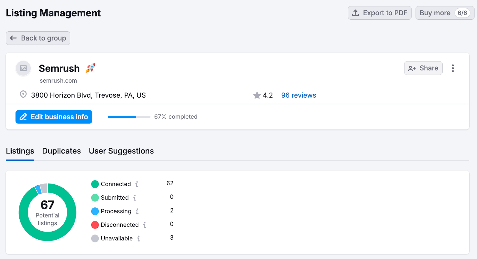 A Listing Management dashboard that shows the status of different citations.