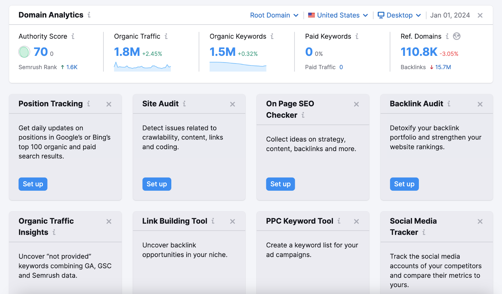 Painel do projeto Semrush mostrando widgets de ferramentas