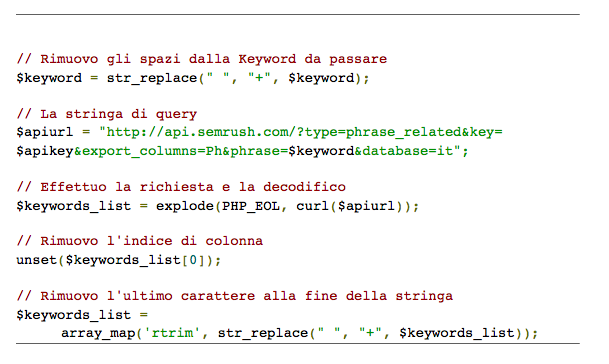 Creare testi web: l'espansione della keyword