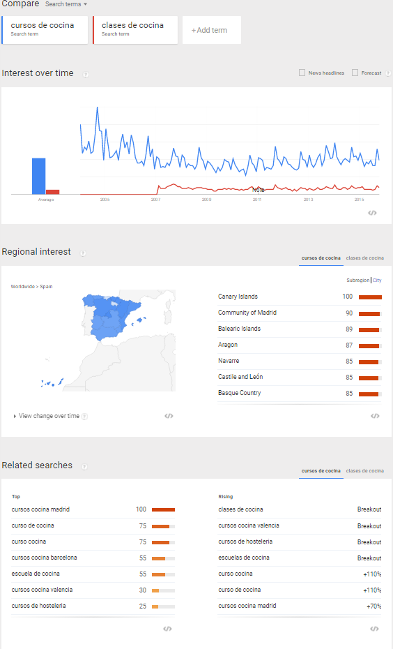 Google Trends