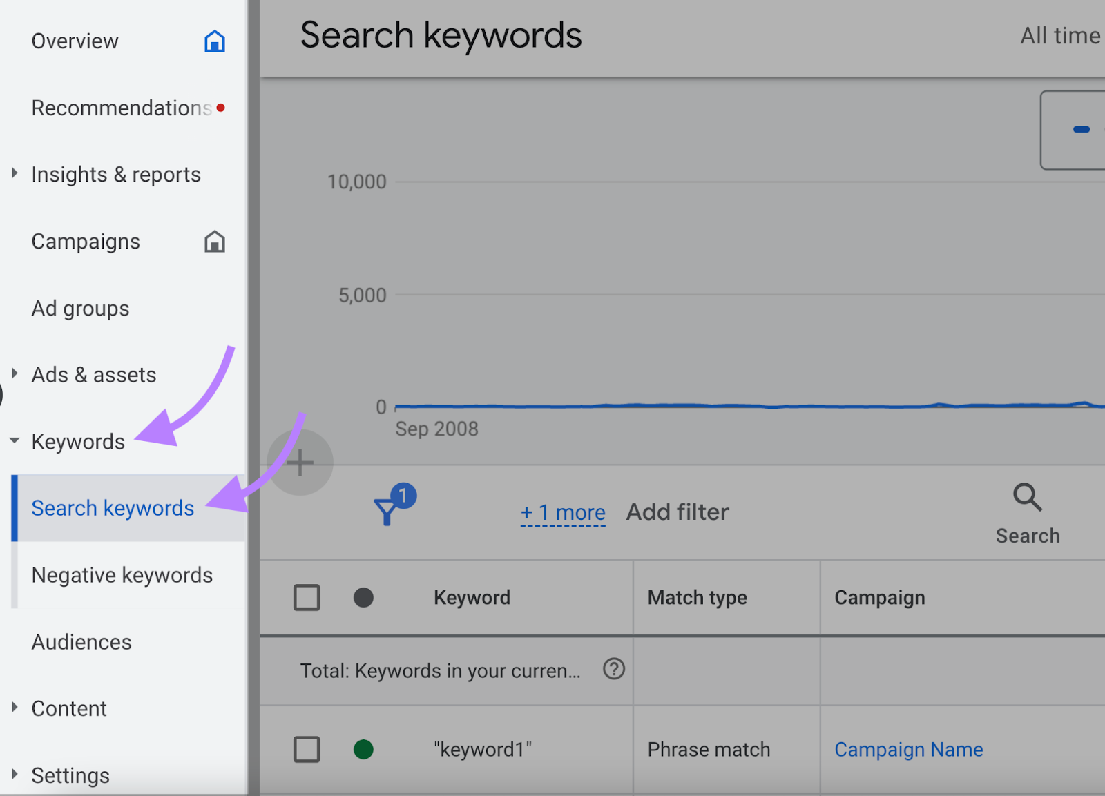 navigation to “Search keywords” section