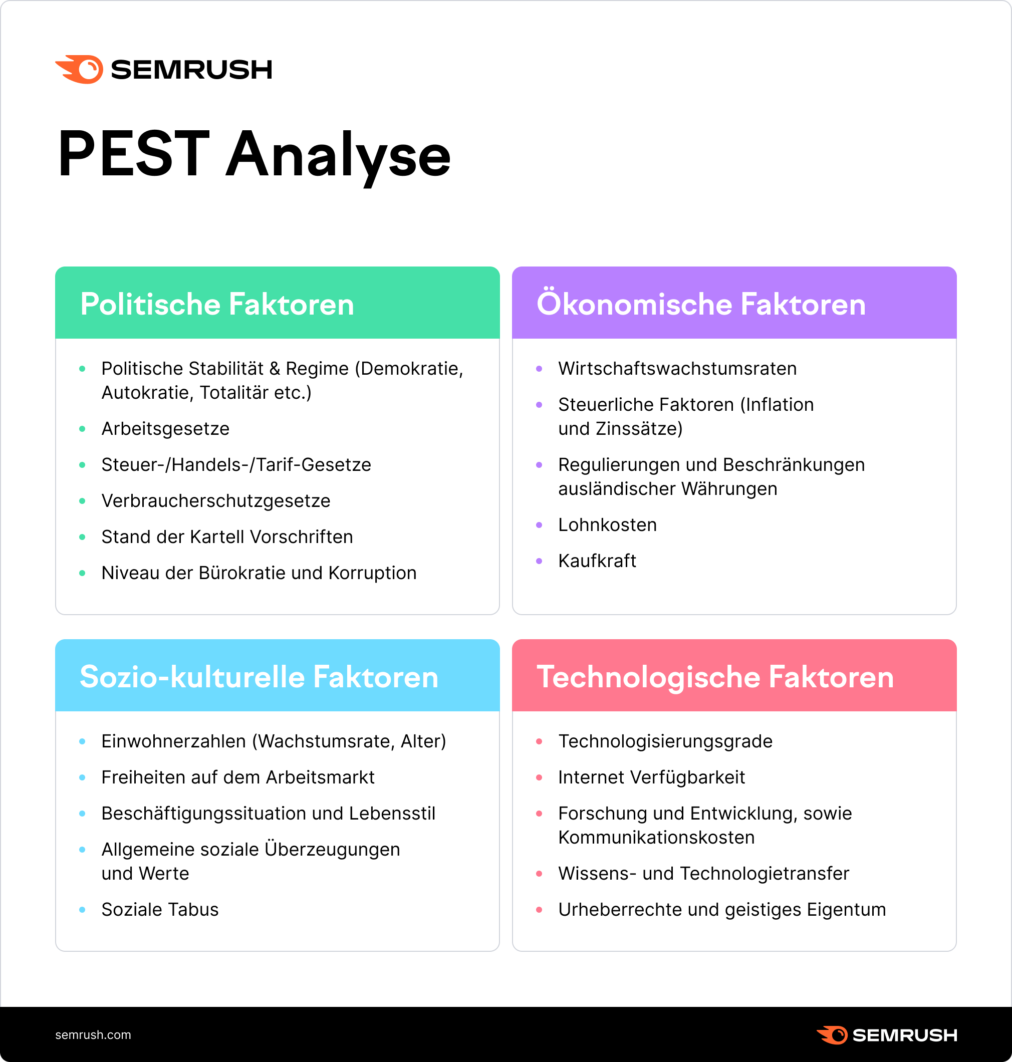 PEST Analyse