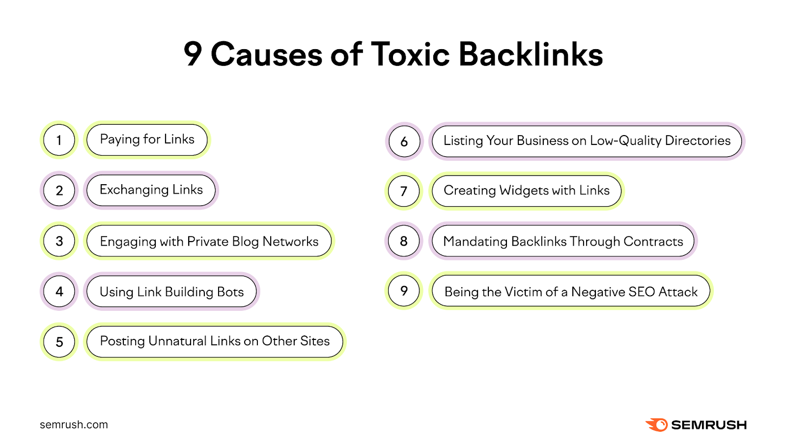 Une liste de neuf causes de backlinks toxiques