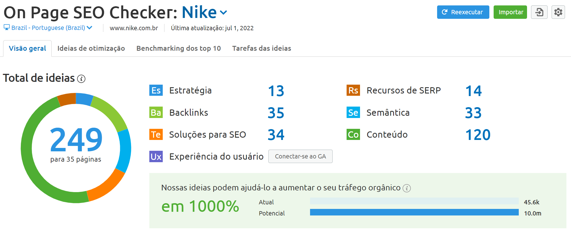visão geral no on page seo checker