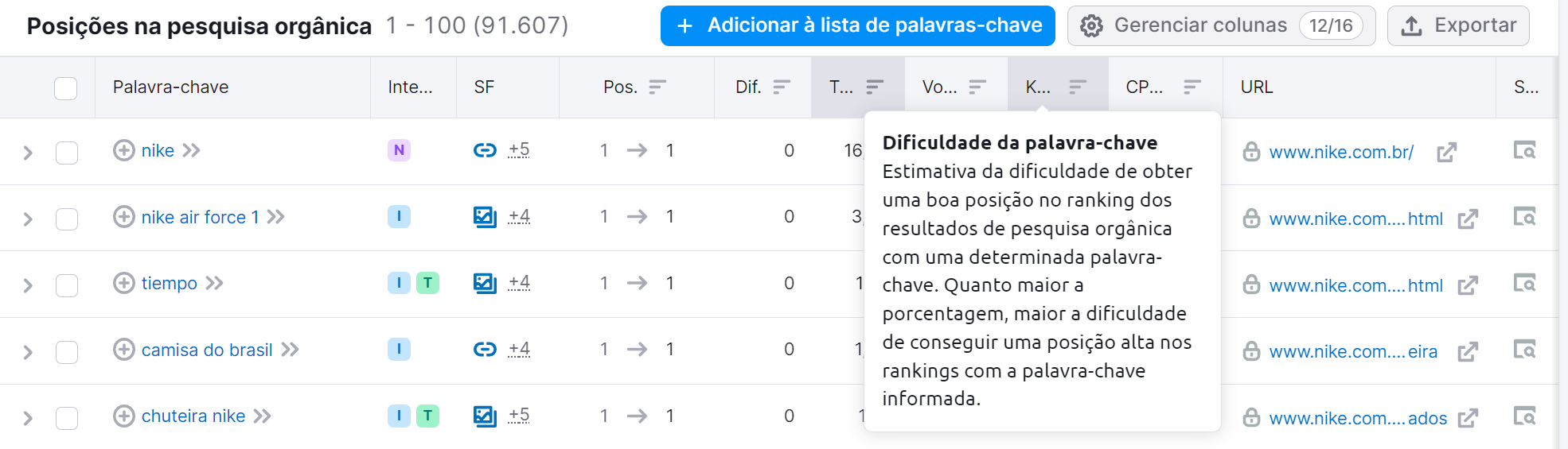 coluna de dificuldade de palavra-chave
