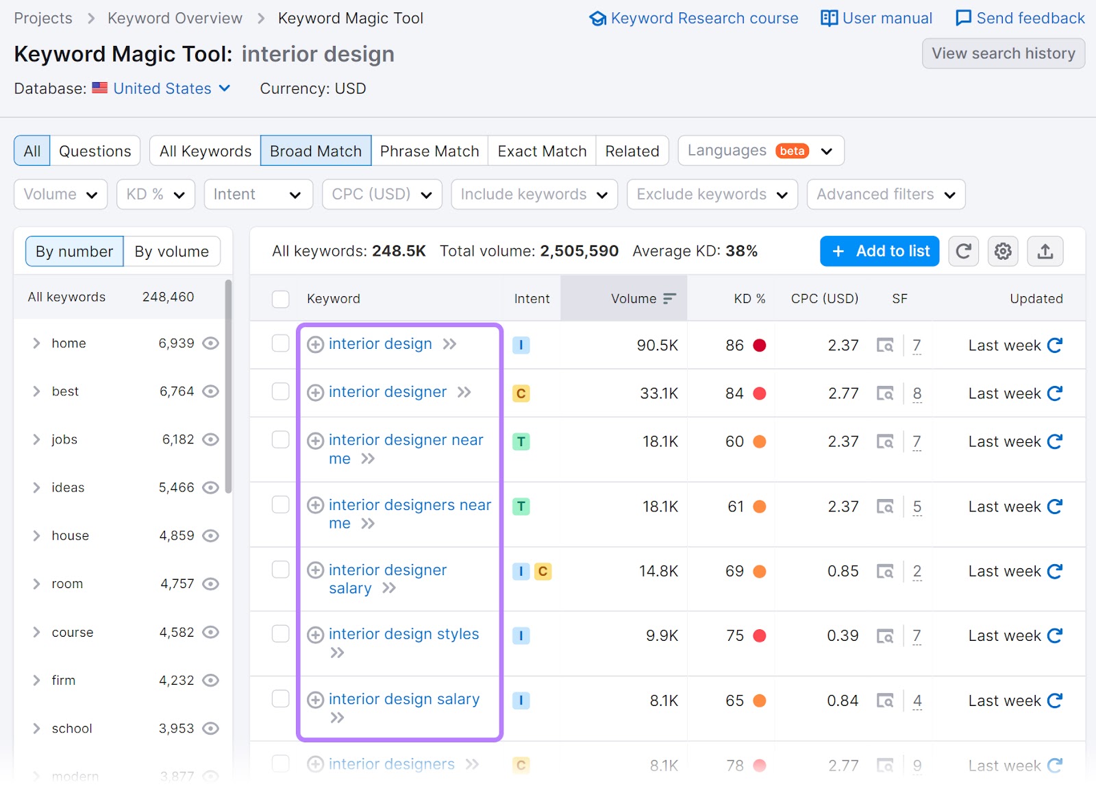 Lista de palabras clave relacionadas con "diseño de interiores" en Keyword Magic Tool