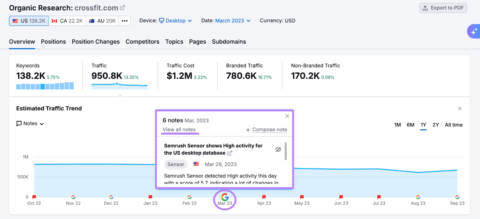 Google met à jour le symbole dans Organic Rankings