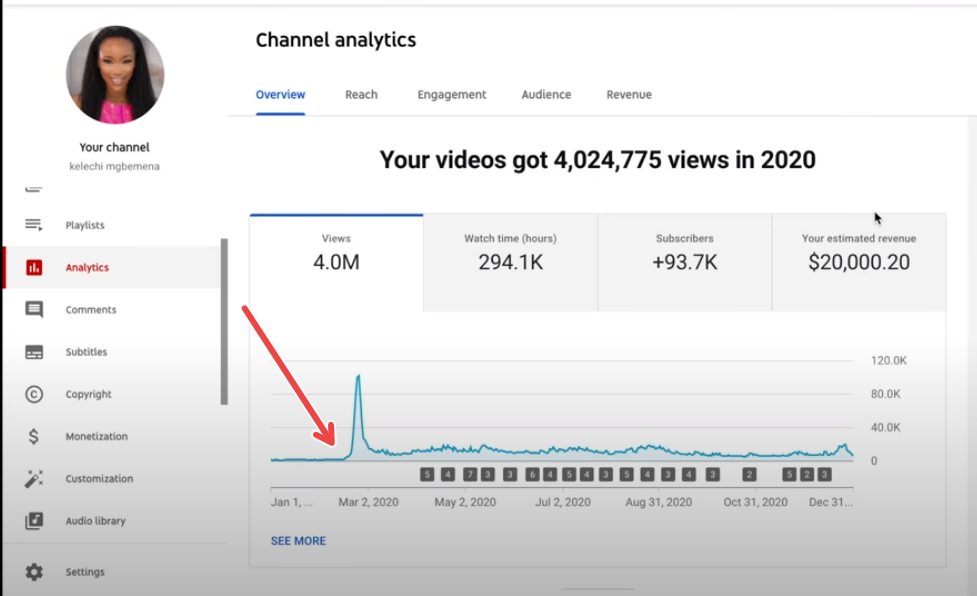YouTube Analytics von Video in Trends