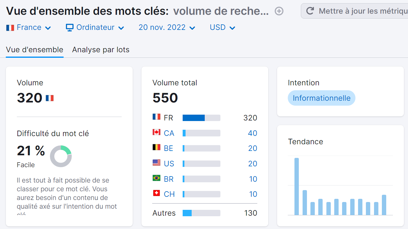 Vue d'ensemble des mots clés, faible difficulté du mot clé