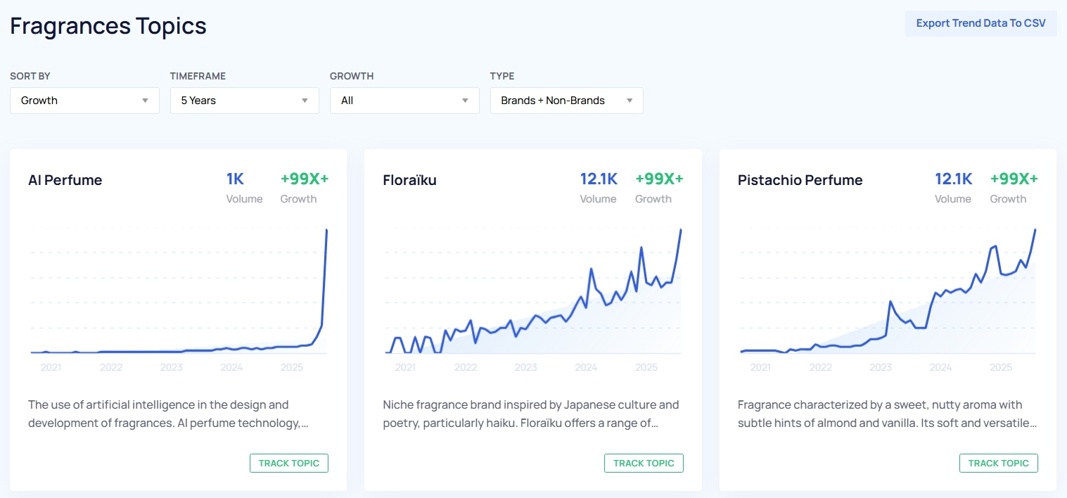 El informe de la base de datos de tendencias sobre temas en auge muestra temas específicos junto con su volumen y crecimiento.
