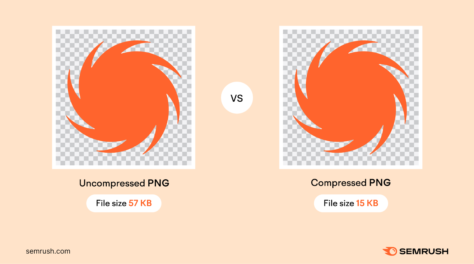 Comparison of an uncompressed PNG and a compressed PNG showing reduced file size.