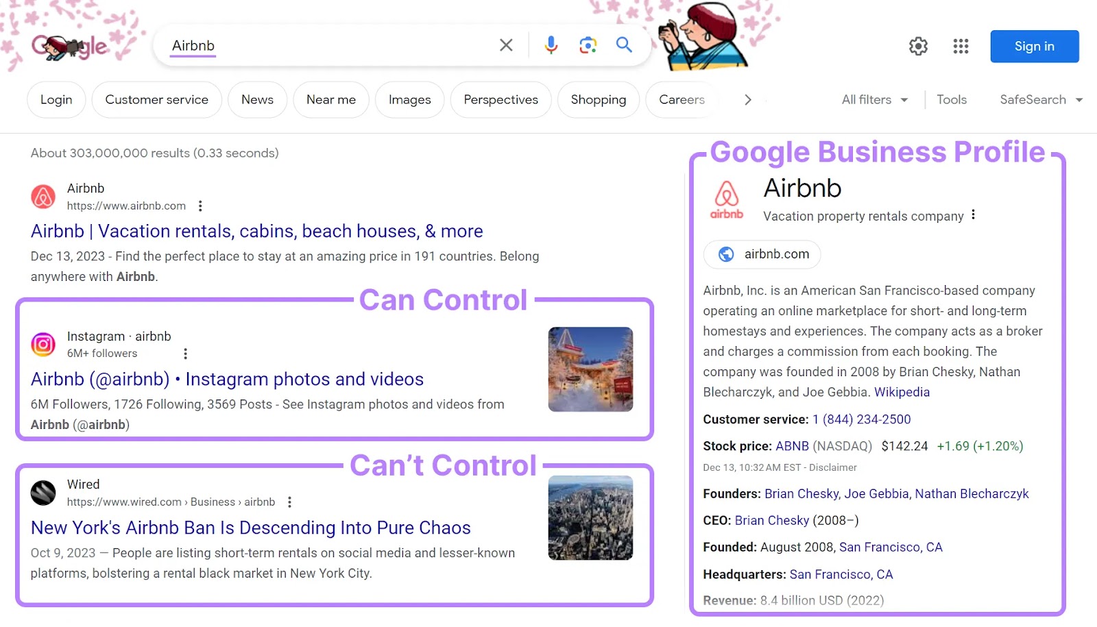 SERP de Google para "Airbnb"