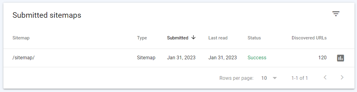 relatorio de sitemaps GSC
