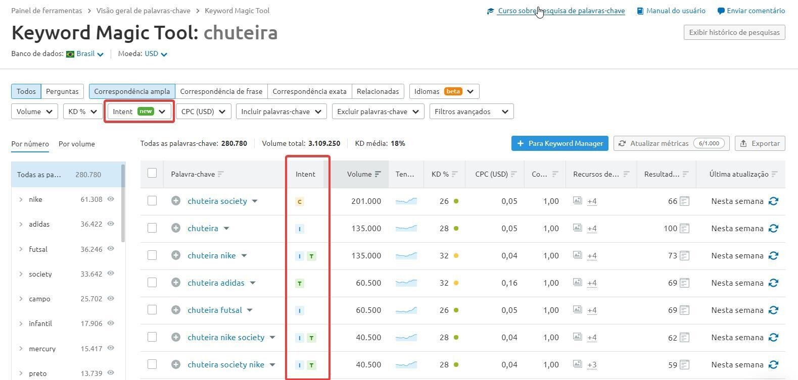 Intenção de busca palavra-chave semrush