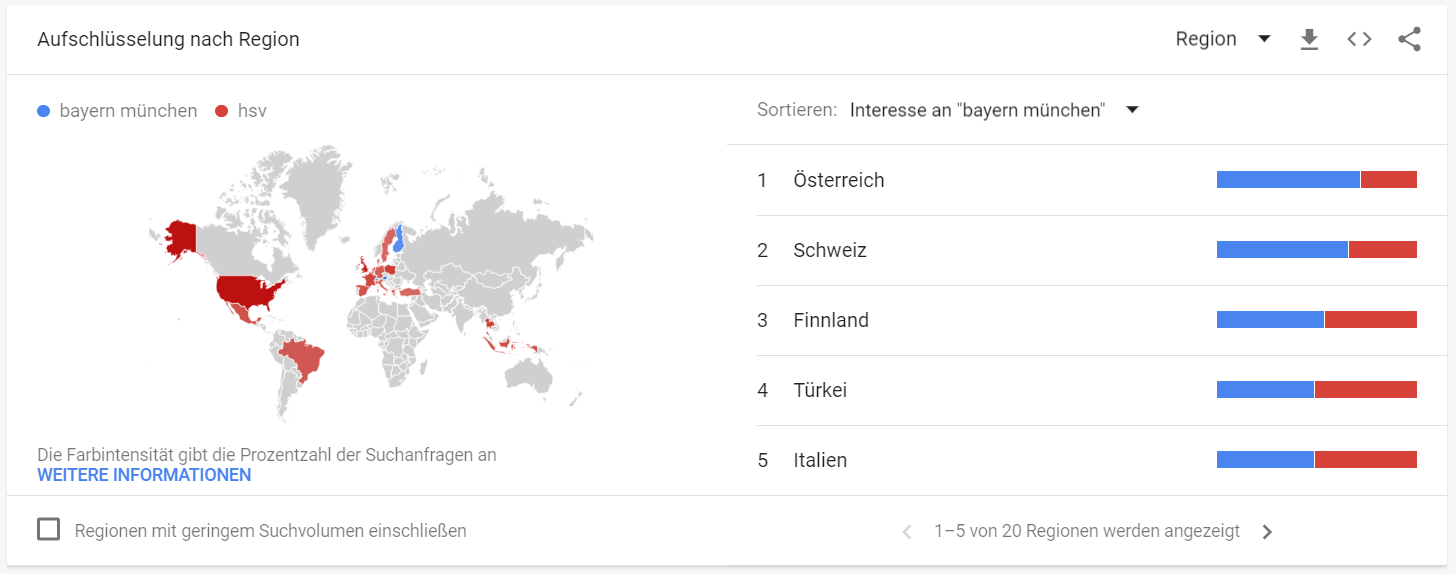 Google Trends nach Ländern oder weltweit