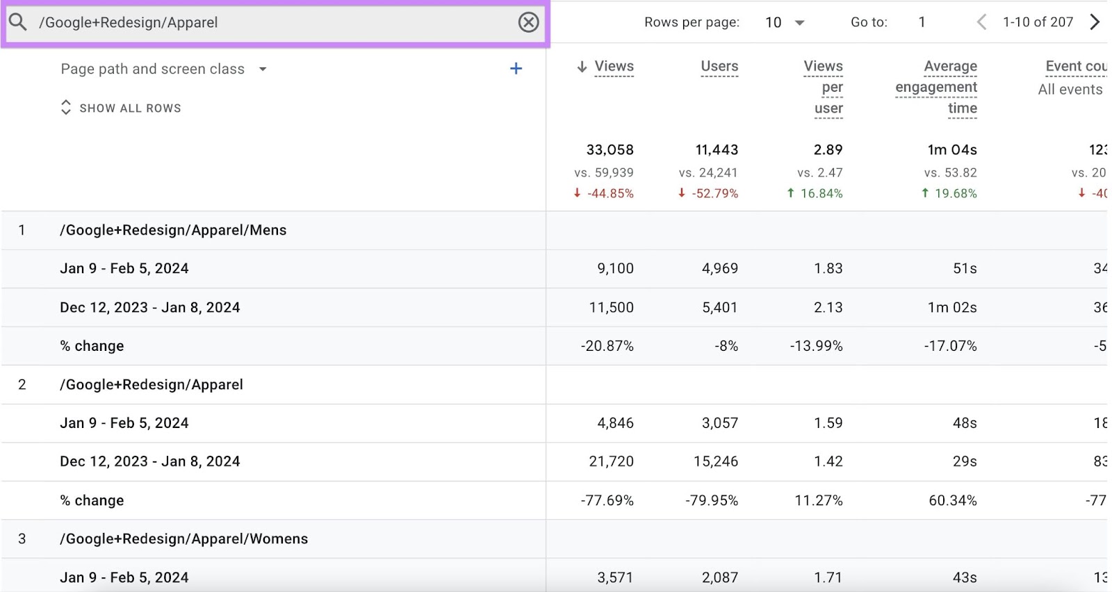 Buscando "/Google+Redesign/Apparel" en el informe