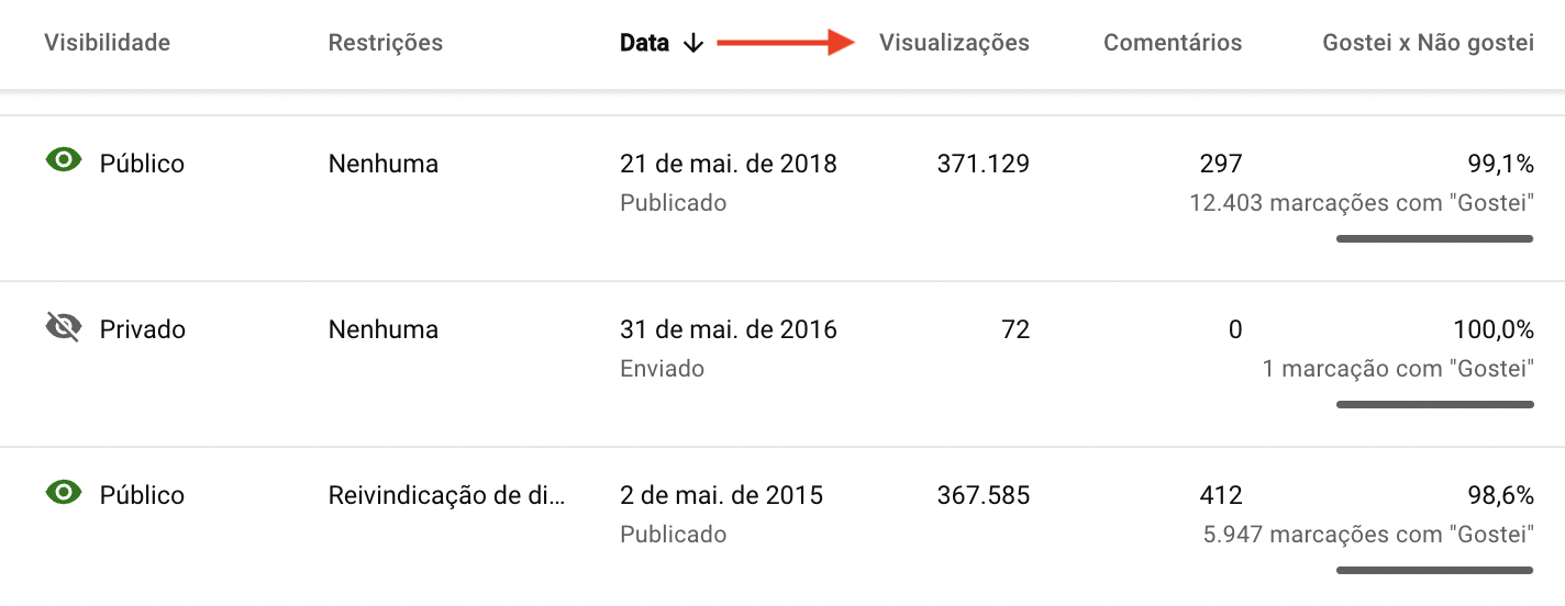 Visualizações
