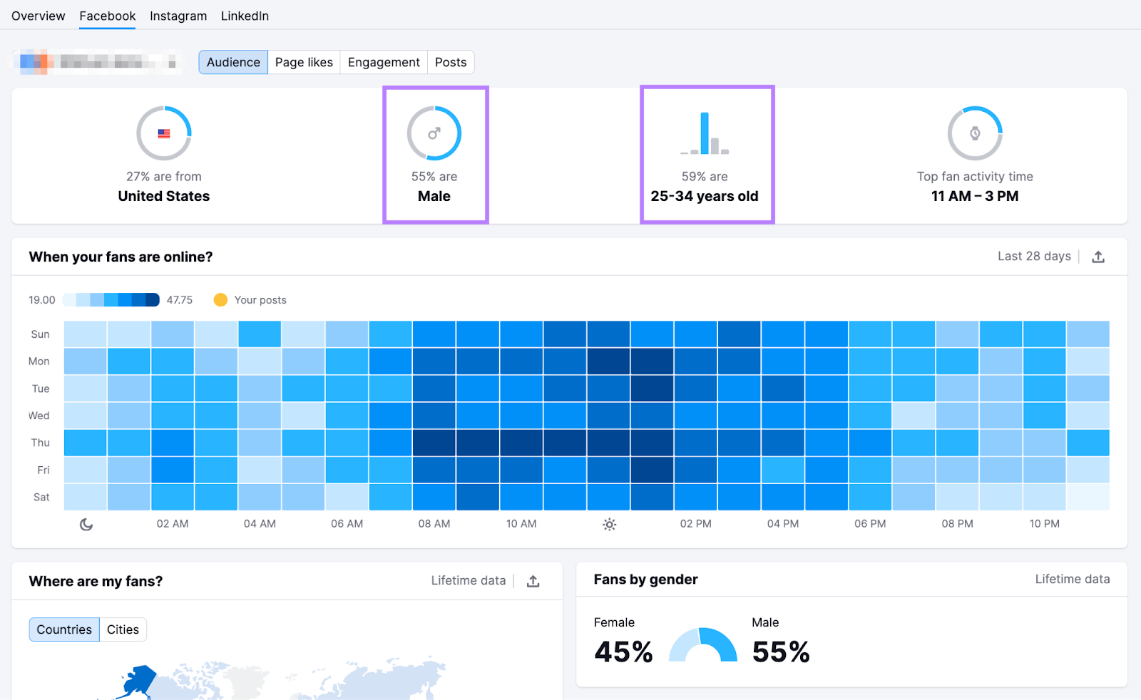 Ferramenta de análise de mídias sociais da Semrush que mostra quando o público está engajado online, com gráfico de calor e dados demográficos de idade e gênero.