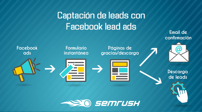 Cómo conseguir leads de calidad - Facebook lead ads